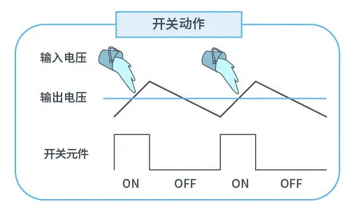 【干貨】帶你解鎖AC/DC、DC/DC轉換器 【干貨】帶你解鎖AC/DC、DC/DC轉換器