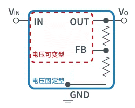 【干貨】帶你解鎖AC/DC、DC/DC轉換器 【干貨】帶你解鎖AC/DC、DC/DC轉換器