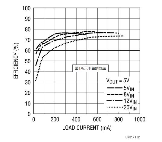 讓我們看看升壓型穩壓器是如何造就兼具升壓和降壓能力的扁平狀SEPIC的？
