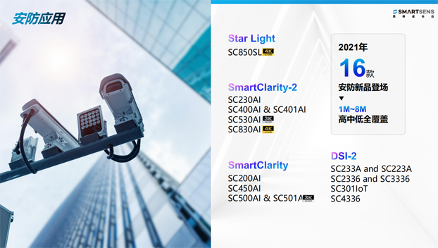 針對(duì)安防、車載電子、手機(jī)及機(jī)器視覺(jué)，思特威發(fā)布多款CIS新品