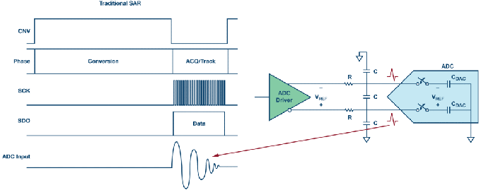 這個(gè)ADC系列可簡化驅(qū)動(dòng)并拓寬ADC驅(qū)動(dòng)器選擇范圍! 這個(gè)ADC系列可簡化驅(qū)動(dòng)并拓寬ADC驅(qū)動(dòng)器選擇范圍!