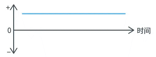 【干貨】帶你解鎖AC/DC、DC/DC轉換器 【干貨】帶你解鎖AC/DC、DC/DC轉換器