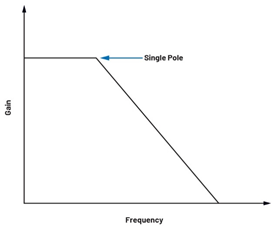 為何在開(kāi)關(guān)穩(wěn)壓器中,電流模式控制非常重要? 為何在開(kāi)關(guān)穩(wěn)壓器中,電流模式控制非常重要?