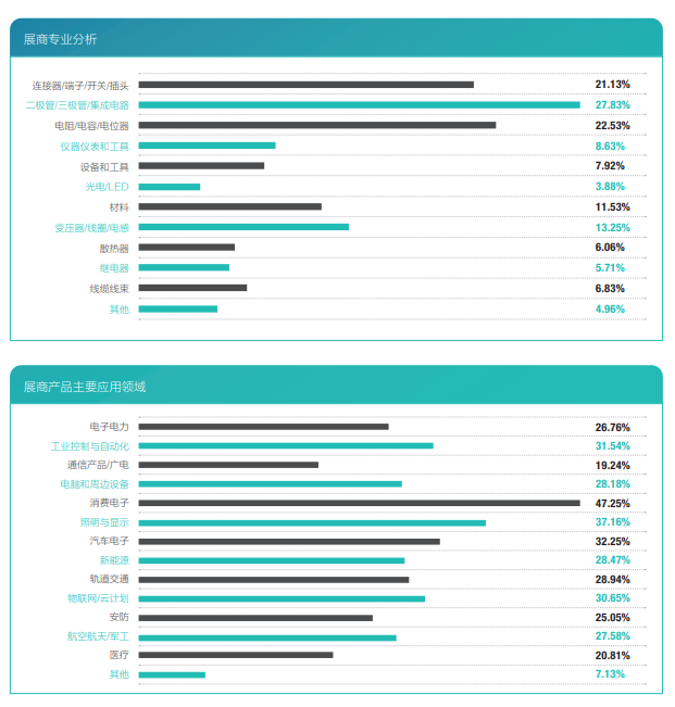 第101屆中國電子展同期:第十一屆中國電子信息博覽會 第101屆中國電子展同期:第十一屆中國電子信息博覽會