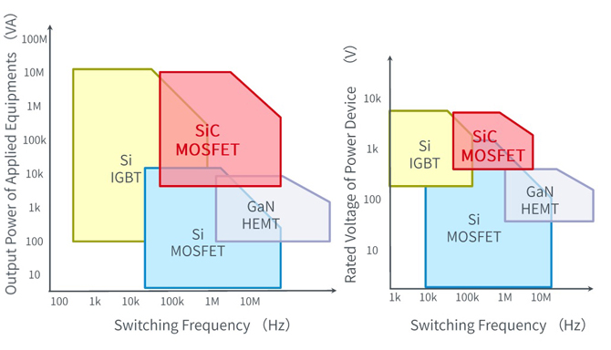 25倍產能提升,羅姆開啟十年SiC擴張之路 25倍產能提升,羅姆開啟十年SiC擴張之路