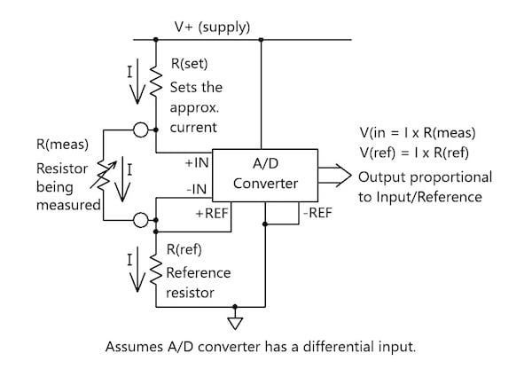 使用模數轉換器的比例電阻測量基礎知識 使用模數轉換器的比例電阻測量基礎知識