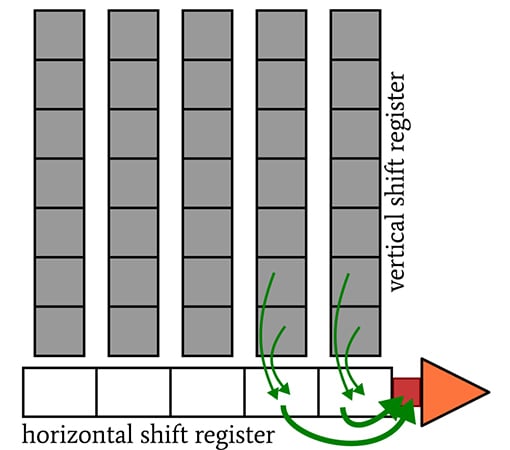 CCD 圖像傳感器中的光子噪聲、讀取噪聲和復位噪聲