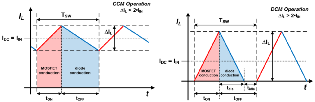 電源中的升壓轉換器波形 電源中的升壓轉換器波形
