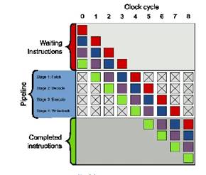 如何為數(shù)字信號處理應(yīng)用選擇微控制器 如何為數(shù)字信號處理應(yīng)用選擇微控制器