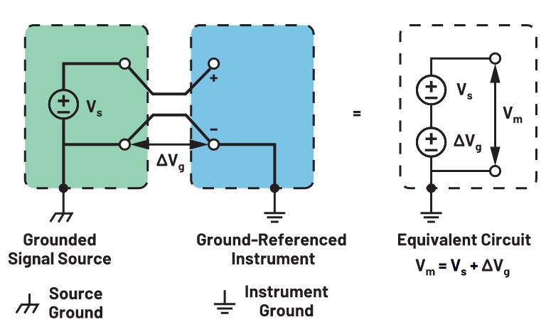 你知道嗎？隔離式DC-DC轉(zhuǎn)換無需使用光耦合器