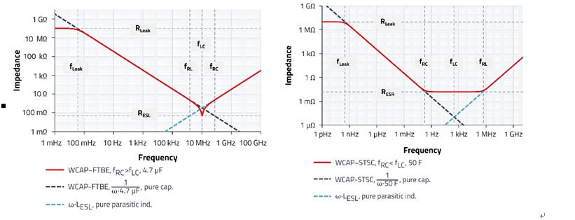 無源器件，電容并不總是容性的！
