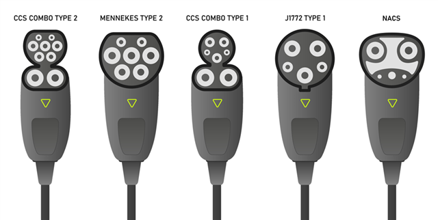 在不斷發(fā)展的電動(dòng)汽車(chē)充電市場(chǎng)中，為什么提升互操作性非常重要
