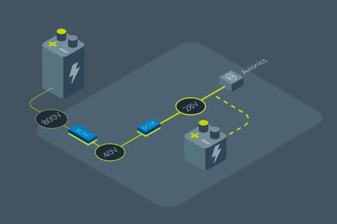 什么樣的電源設(shè)計(jì),能讓無(wú)人機(jī)載荷更大、飛得更遠(yuǎn)? 什么樣的電源設(shè)計(jì),能讓無(wú)人機(jī)載荷更大、飛得更遠(yuǎn)?
