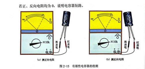 用指針萬用表檢測(cè)無極電容器和有極電容器 用指針萬用表檢測(cè)無極電容器和有極電容器