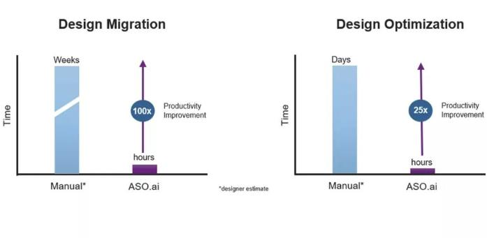 解鎖AI設計潛能,ASO.ai如何革新模擬IC設計 解鎖AI設計潛能,ASO.ai如何革新模擬IC設計
