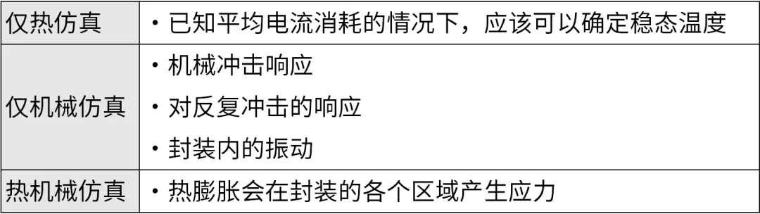 芯片封裝需要進行哪些仿真? 芯片封裝需要進行哪些仿真?