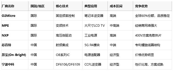 自耦變壓器技術全景:從基礎原理到尖端應用的成本效益革命 自耦變壓器技術全景:從基礎原理到尖端應用的成本效益革命