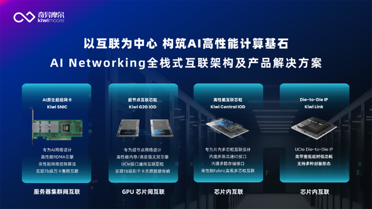 1-0.png  “聚力向芯 算涌無界 Networking for AI”生態沙龍活動