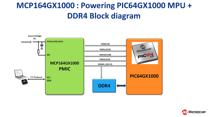 高度集成的PMIC為人工智能應(yīng)用帶來關(guān)鍵優(yōu)勢