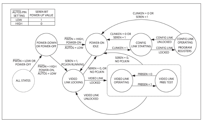 如何利用雙MCU發(fā)揮GMSL在車載系統中的全部潛能？