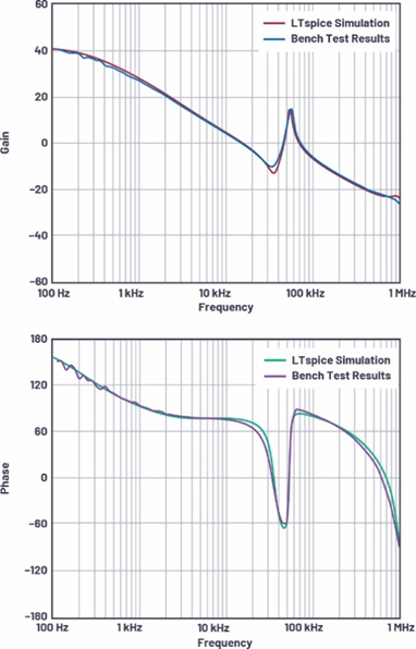 適用于電流模式DC-DC轉(zhuǎn)換器的統(tǒng)一的LTspice AC模型 適用于電流模式DC-DC轉(zhuǎn)換器的統(tǒng)一的LTspice AC模型