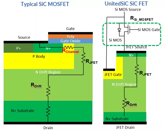 使用雙柵極配置的 SiC FET 進行電路保護 使用雙柵極配置的 SiC FET 進行電路保護