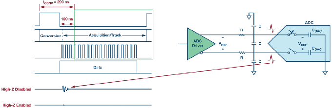這個(gè)ADC系列可簡化驅(qū)動(dòng)并拓寬ADC驅(qū)動(dòng)器選擇范圍! 這個(gè)ADC系列可簡化驅(qū)動(dòng)并拓寬ADC驅(qū)動(dòng)器選擇范圍!