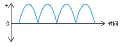【干貨】帶你解鎖AC/DC、DC/DC轉換器 【干貨】帶你解鎖AC/DC、DC/DC轉換器