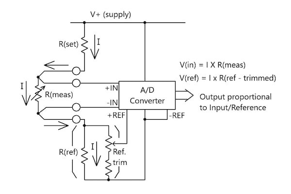 使用模數轉換器的比例電阻測量基礎知識 使用模數轉換器的比例電阻測量基礎知識