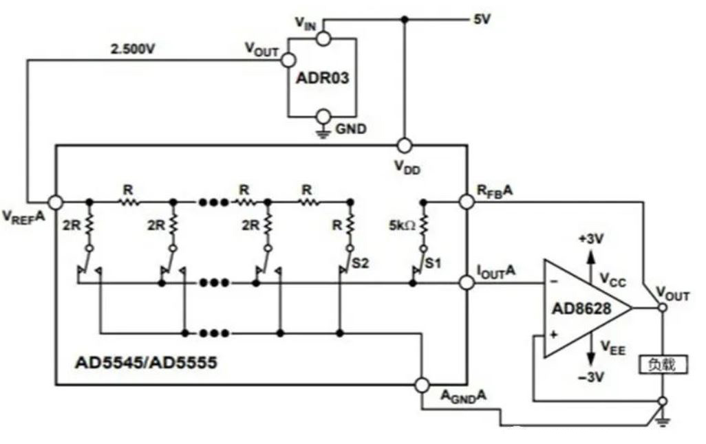 為什么數模轉換器需要緩沖? 為什么數模轉換器需要緩沖?