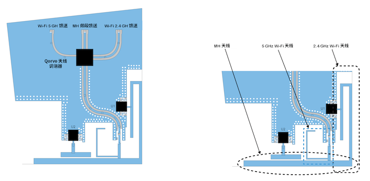 優(yōu)化移動(dòng)天線調(diào)諧的簡易方法 優(yōu)化移動(dòng)天線調(diào)諧的簡易方法