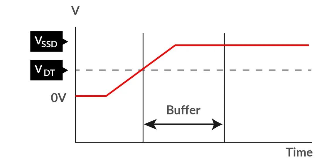 如何在電壓不穩的情況下保障SSD的穩定性能? 如何在電壓不穩的情況下保障SSD的穩定性能?