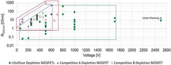 耗盡型功率MOSFET:被忽略的MOS產品 耗盡型功率MOSFET:被忽略的MOS產品