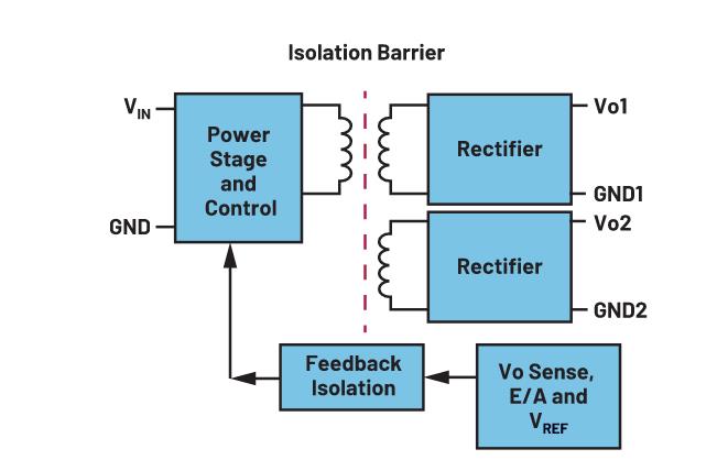你知道嗎？隔離式DC-DC轉(zhuǎn)換無需使用光耦合器