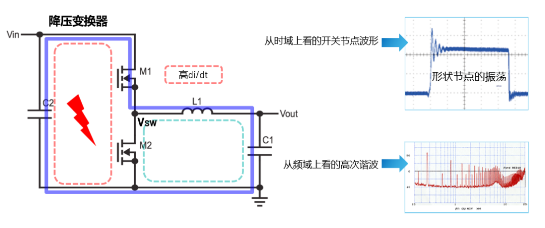 ADI電源專家：什么樣的電源技術和迭代速度才能始終獨步于市場？