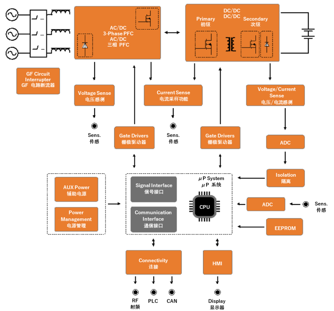 續(xù)航焦慮怎么破?高效率直流快充方案給你新靈感 續(xù)航焦慮怎么破?高效率直流快充方案給你新靈感