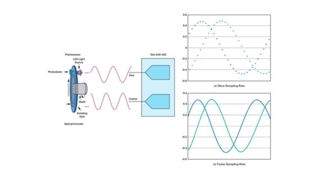 如何在速度更快、尺寸更小的應(yīng)用中精確檢測電機位置？