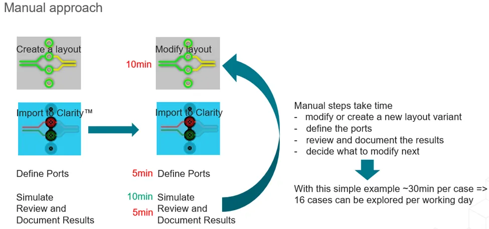 如何省時省力地優化差分對過孔過渡? 如何省時省力地優化差分對過孔過渡?