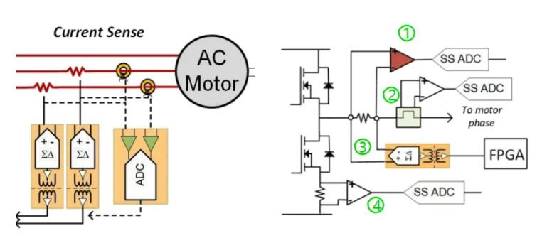 四個方面，詳析面向伺服驅動器的運動控制解決方案