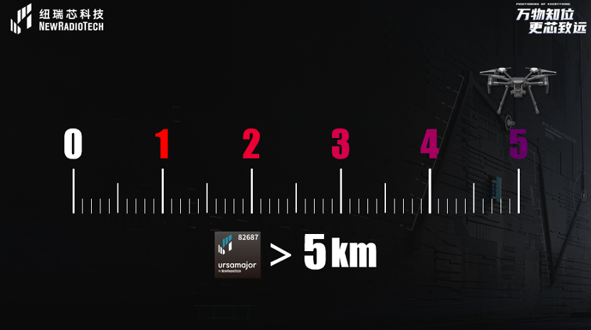 UWB芯片深入城市每一條“神經末梢”！紐瑞芯“創(chuàng)芯版圖”再升級，劍指數字中國時空基底