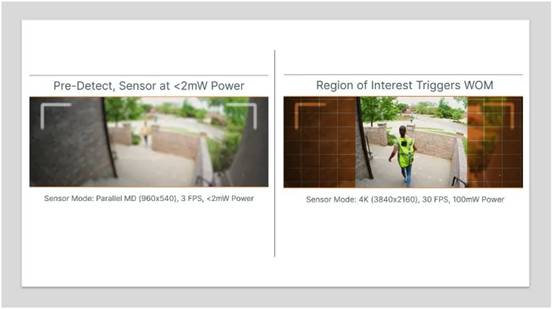分享一個低功耗設計思路,適合90%的視覺系統工程師 分享一個低功耗設計思路,適合90%的視覺系統工程師