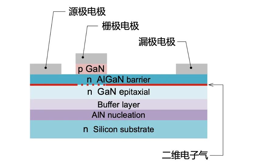 如何在設(shè)計(jì)中輕松搭載GaN器件?答案內(nèi)詳~~ 如何在設(shè)計(jì)中輕松搭載GaN器件?答案內(nèi)詳~~