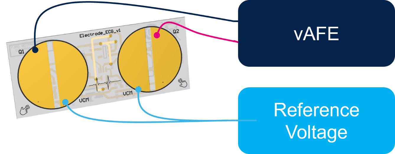 意法半導體推出首款超低功耗生物傳感器,成為眾多新型應用的核心所在 意法半導體推出首款超低功耗生物傳感器,成為眾多新型應用的核心所在