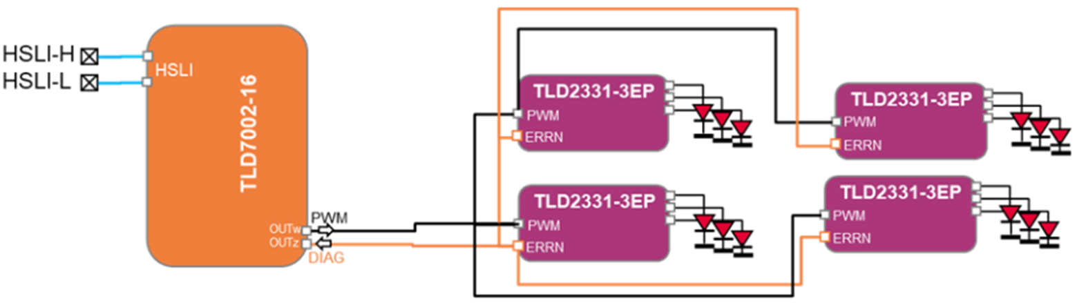 EMC與成本雙優解 車載燈光域控制器集成方案落地 EMC與成本雙優解 車載燈光域控制器集成方案落地