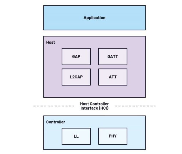未來工廠：利用搭載人工智能的傳感器在邊緣做出決策——第2部分