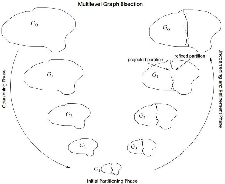 破解超大規模芯片驗證的分割技術：從算法到實踐的全景解析