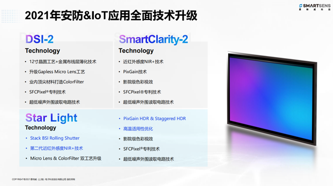 針對(duì)安防、車載電子、手機(jī)及機(jī)器視覺(jué)，思特威發(fā)布多款CIS新品