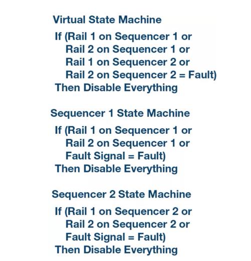 如何加快設計和調試速度？具有突破性、可擴展、直觀易用的上電時序系統是關鍵！