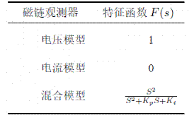 異步電機混合模型轉子磁鏈觀測器學習 異步電機混合模型轉子磁鏈觀測器學習