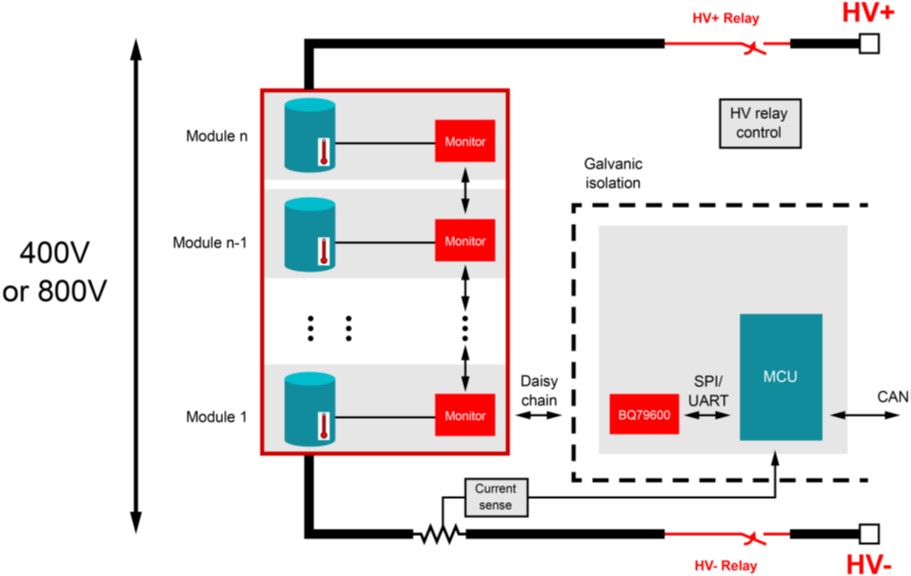 電池管理系統(tǒng)創(chuàng)新如何提高電動汽車采用率 電池管理系統(tǒng)創(chuàng)新如何提高電動汽車采用率
